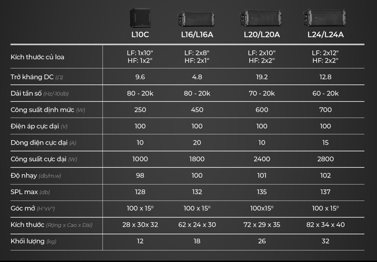 Loa Array Hướng Dọc L Series âm thanh rõ nét độ nhạy 137dB  Loa Array Hướng Dọc L Series cho sự kiện và liveshow  Loa Array Hướng Dọc L Series thiết kế hiện đại hiệu suất cao 