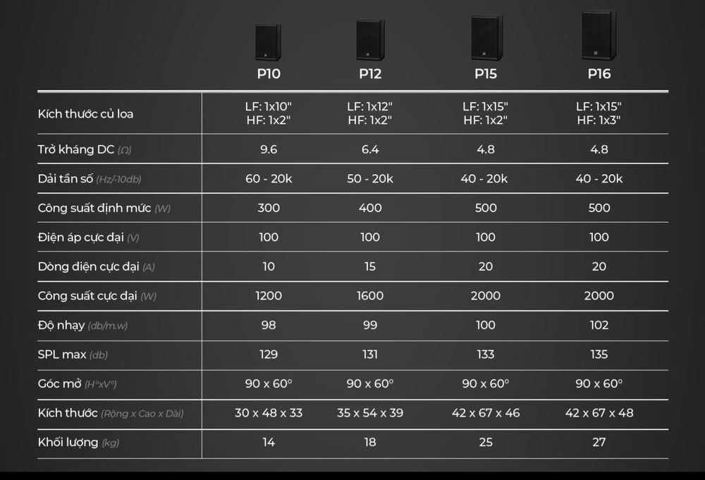 P-Series – Loa Đa Hướng Passive Fullrange | Âm Thanh Chuyên Nghiệp Cho Bar, Club & Karaoke 