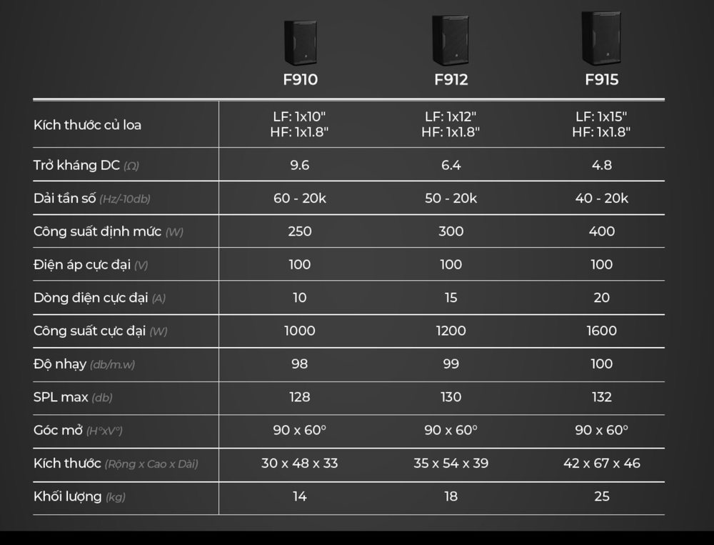 Loa Đa Hướng F-Series Liền/Không Liền Công Suất | Dare Professional Audio 3