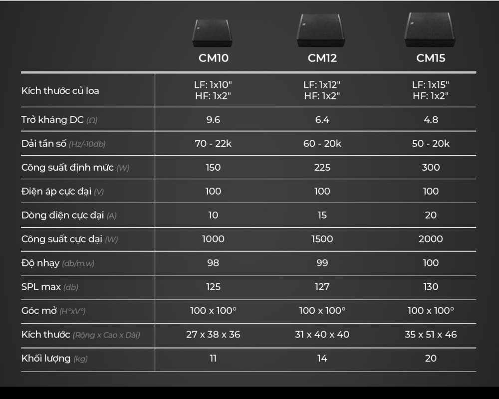 M SERIES – LOA KIỂM ÂM ACTIVE / PASSIVE (LIỀN / KHÔNG LIỀN CÔNG SUẤT) – STAGE MONITOR 4