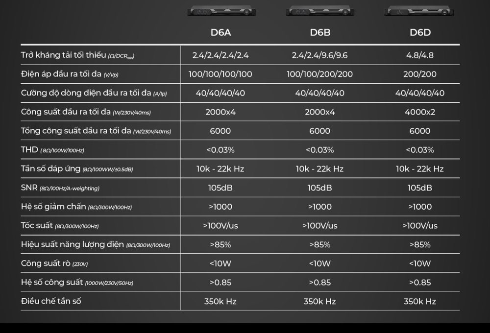 Cục Đẩy Công Suất D-Series – Amplifier DSP Class-D (2023) Hiệu Suất Vượt Trội 2