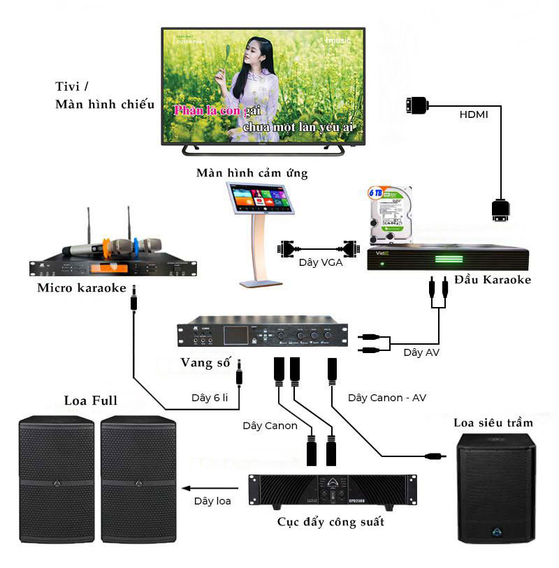 HƯỚNG DẪN CHỌN & LẮP ĐẶT DÀN ÂM THANH KARAOKE CHUYÊN NGHIỆP CHO QUÁN HÁT – PHÒNG VIP 