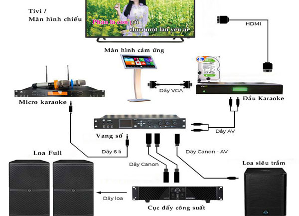 Hướng dẫn chọn lắp đặt dàn âm thanh karaoke chuyên nghiệp quán hát phòng VIP